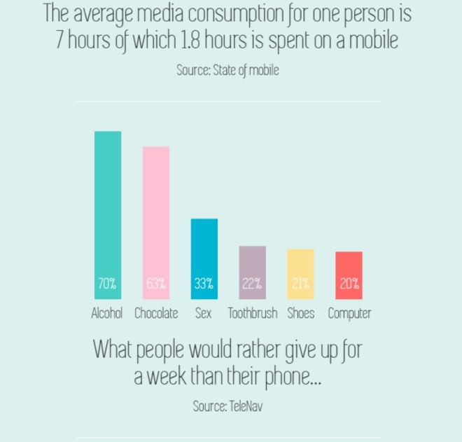 10_Incredible_Mobile_Marketing_Stats_2015__INFOGRAPHIC____Social_Media_Today